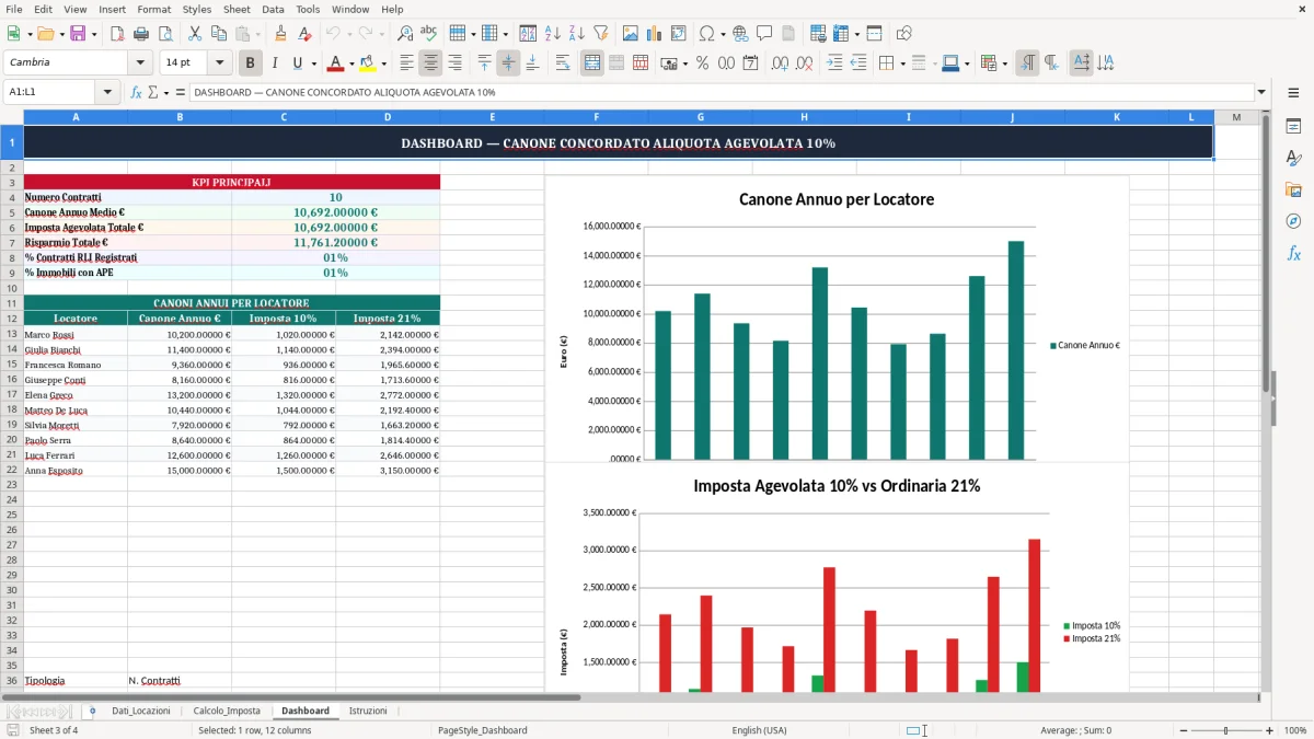 Schermata 3: scheda Dashboard - Modello Excel aliquota agevolata 10 canone concordato excel