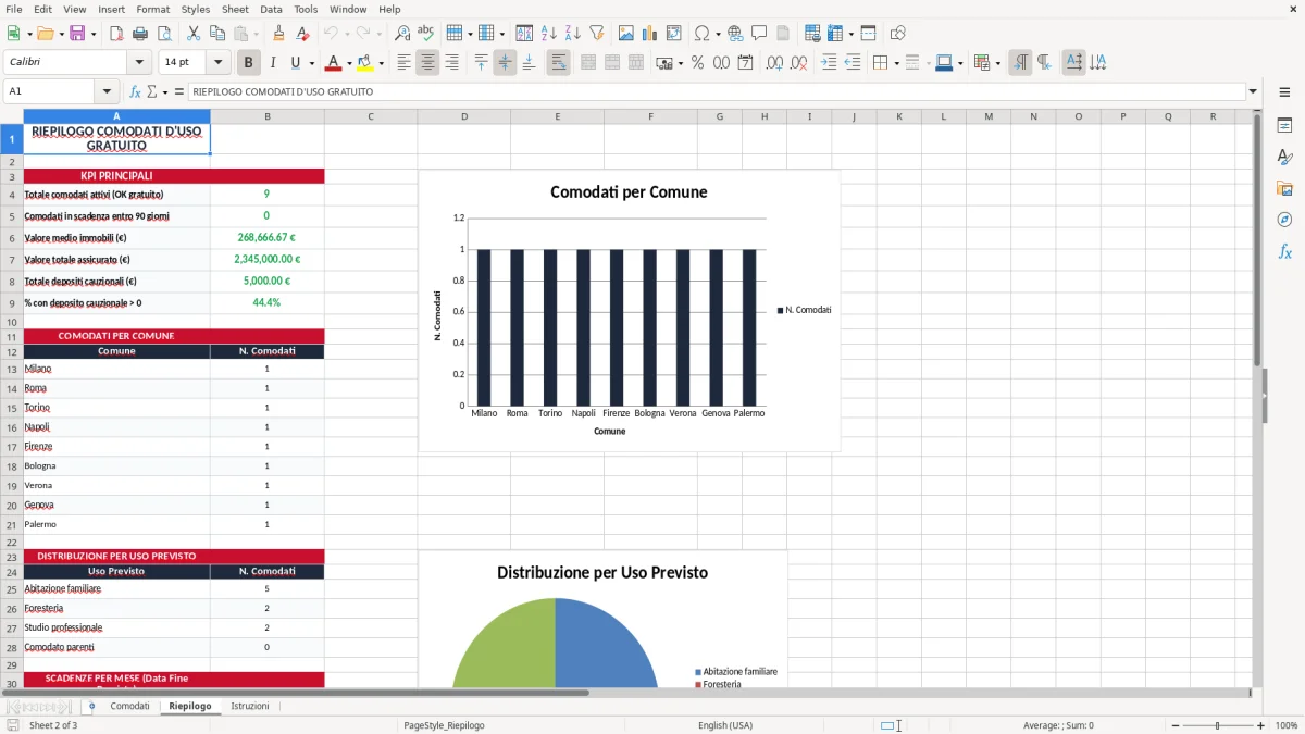 Schermata 2: scheda Riepilogo - Modello Excel contratto comodato uso gratuito excel