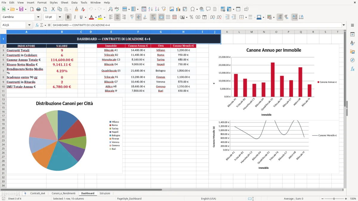 Schermata 3: scheda Dashboard - Modello Excel contratto di locazione 4+4 excel