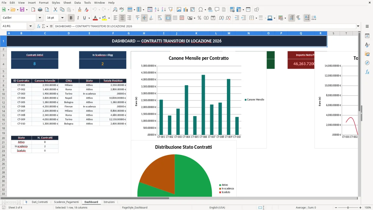 Schermata 3: scheda Dashboard - Modello Excel contratto transitorio affitto excel