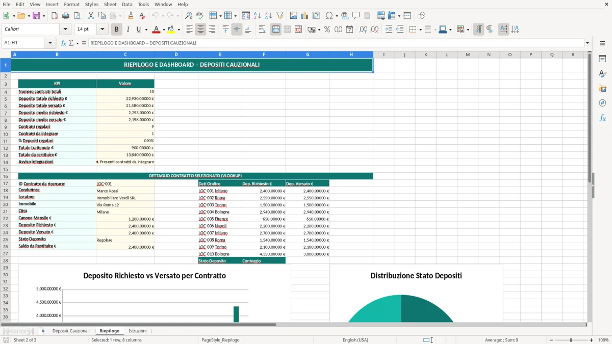 Schermata 2: scheda Riepilogo - Modello Excel deposito cauzionale affitto excel