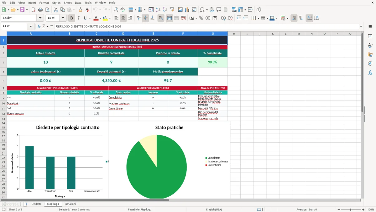 Schermata 2: scheda Riepilogo - Modello Excel disdetta contratto locazione excel