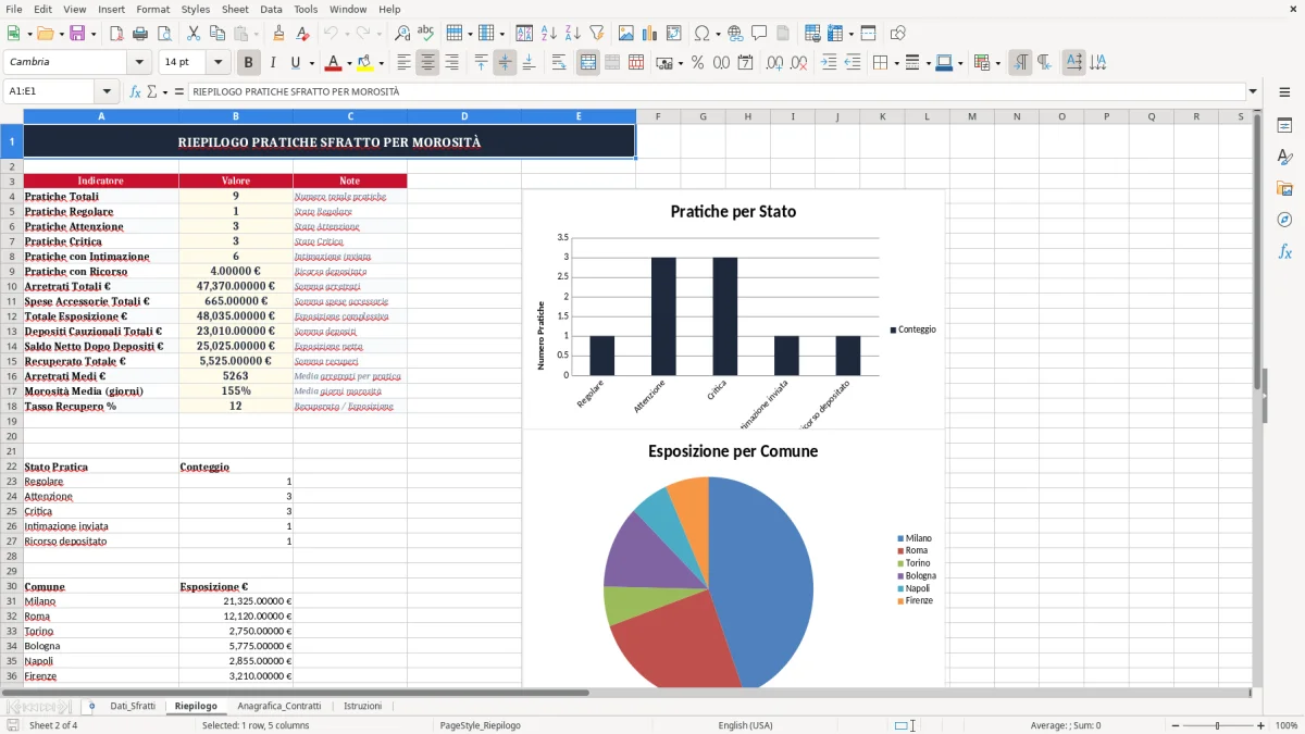 Schermata 2: scheda Riepilogo - Modello Excel intimazione sfratto morosità excel