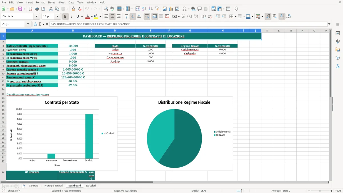 Schermata 3: scheda Dashboard - Modello Excel proroga contratto locazione excel
