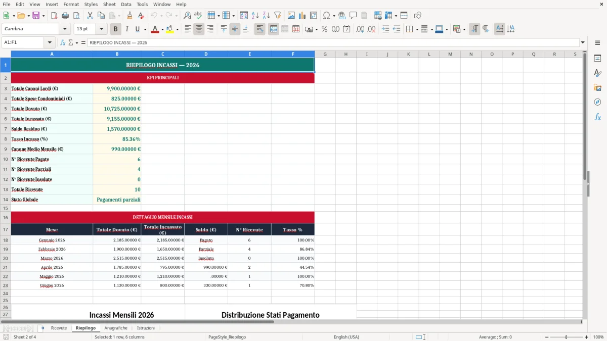 Schermata 2: scheda Riepilogo - Modello Excel ricevuta affitto mensile excel