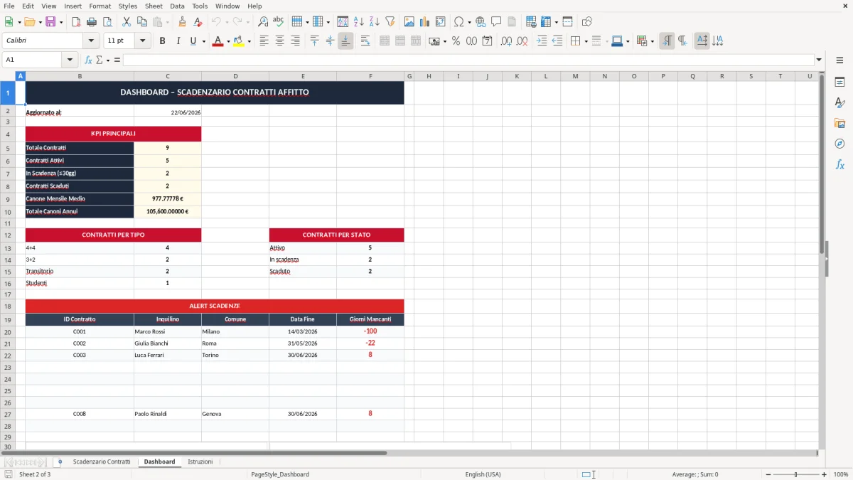Schermata 2: scheda Dashboard - Modello Excel scadenzario contratti affitto excel