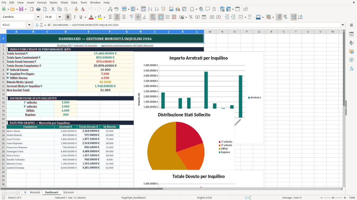 Schermata 2: scheda Dashboard - Modello Excel sollecito morosità inquilino excel