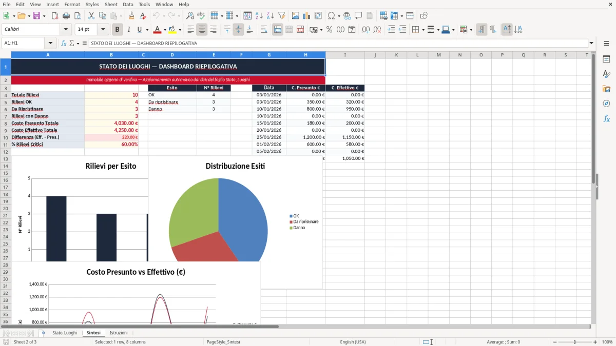 Schermata 2: scheda Sintesi - Modello Excel stato dei luoghi immobile excel