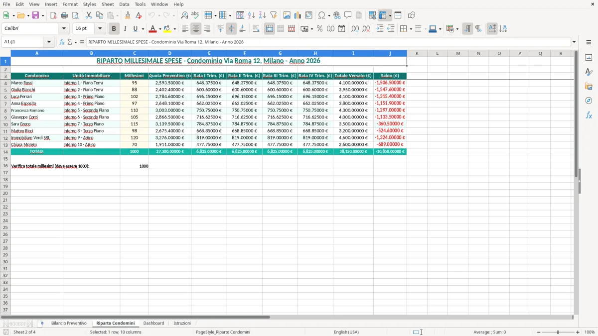 Schermata 2: scheda Riparto Condomini - Modello Excel bilancio preventivo condominio excel
