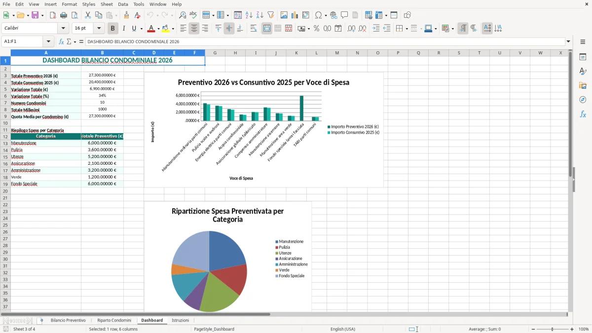 Schermata 3: scheda Dashboard - Modello Excel bilancio preventivo condominio excel