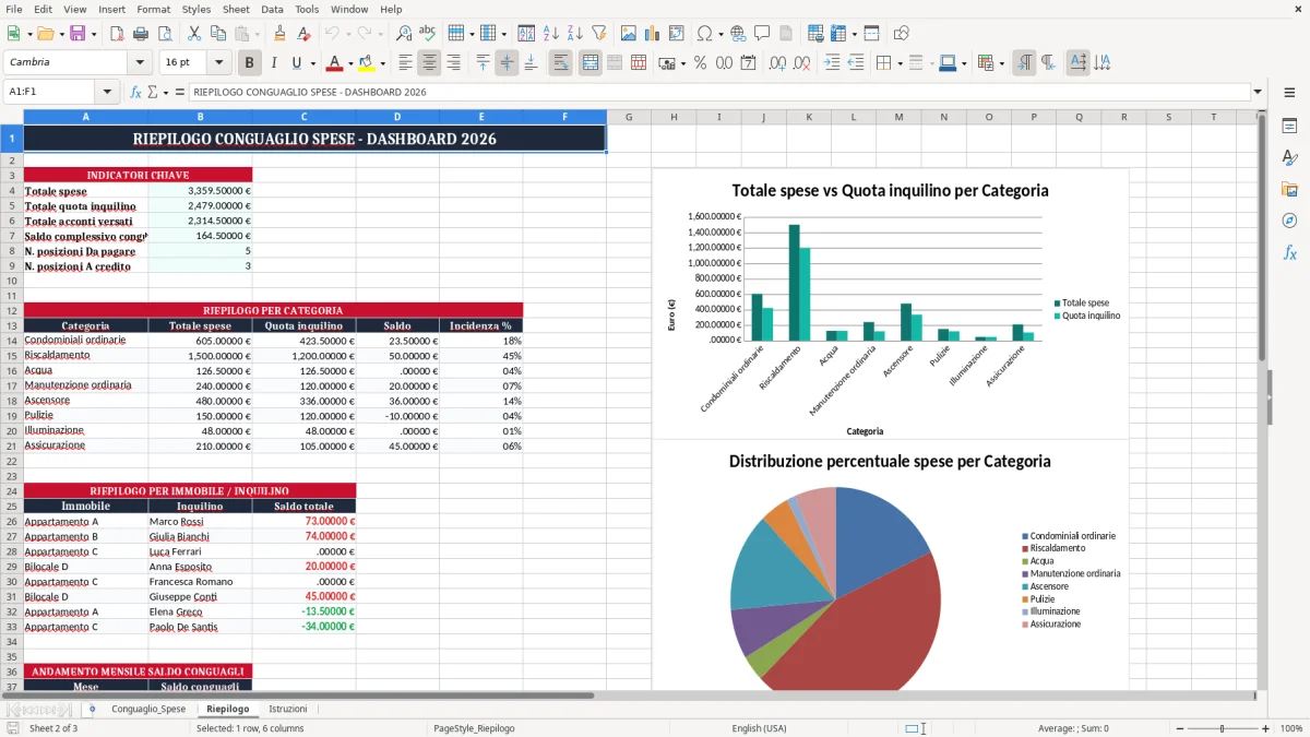 Schermata 2: scheda Riepilogo - Modello Excel conguaglio spese inquilino excel