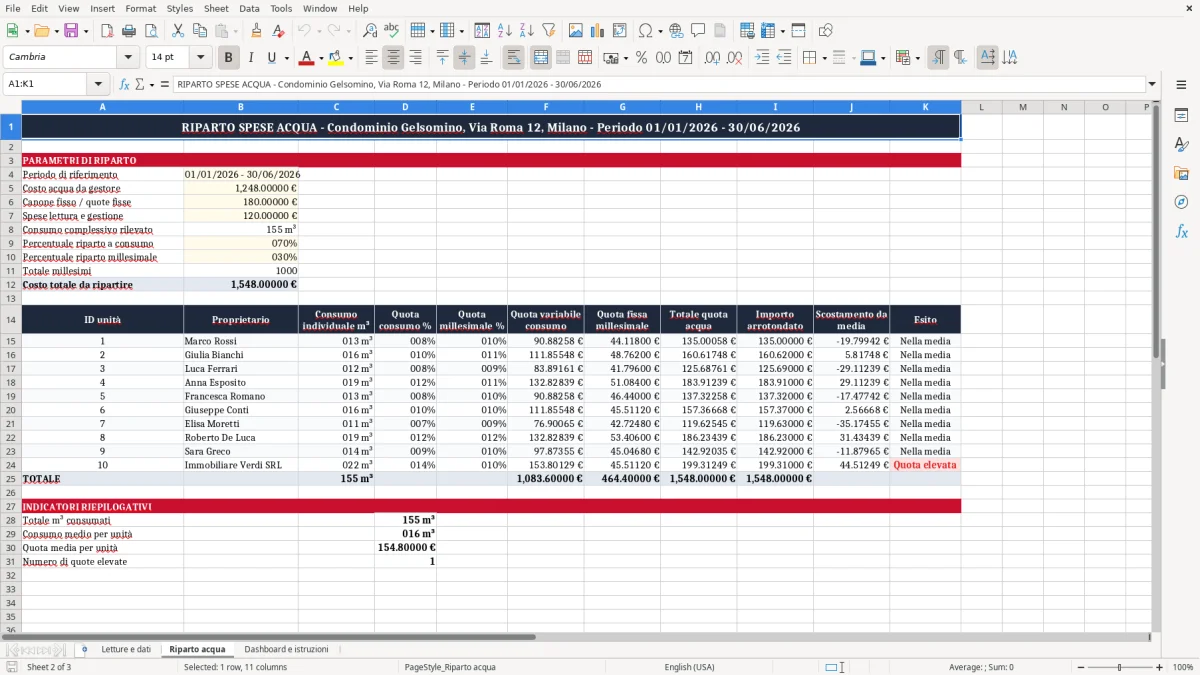 Schermata 2: scheda Riparto acqua - Modello Excel consumi acqua condominio riparto excel