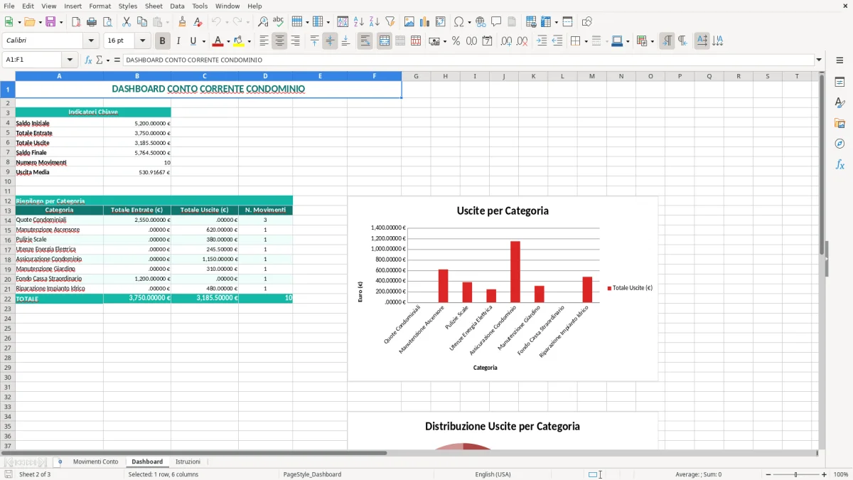Schermata 2: scheda Dashboard - Modello Excel conto corrente condominio gestione excel