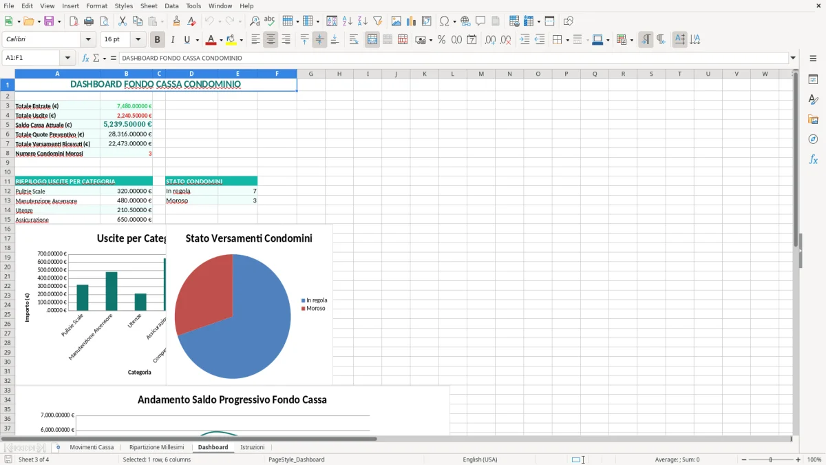 Schermata 3: scheda Dashboard - Modello Excel fondo cassa condominio excel