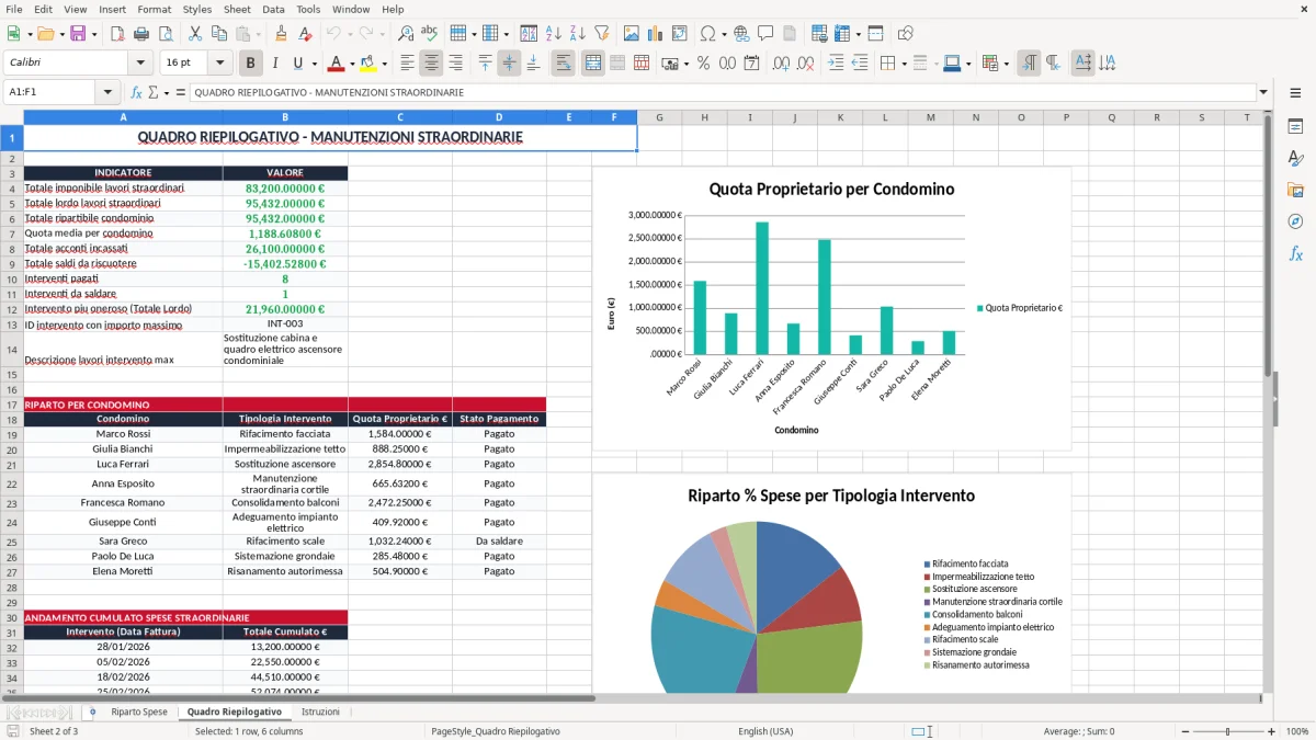 Schermata 2: scheda Quadro Riepilogativo - Modello Excel manutenzioni straordinarie condominio riparto excel
