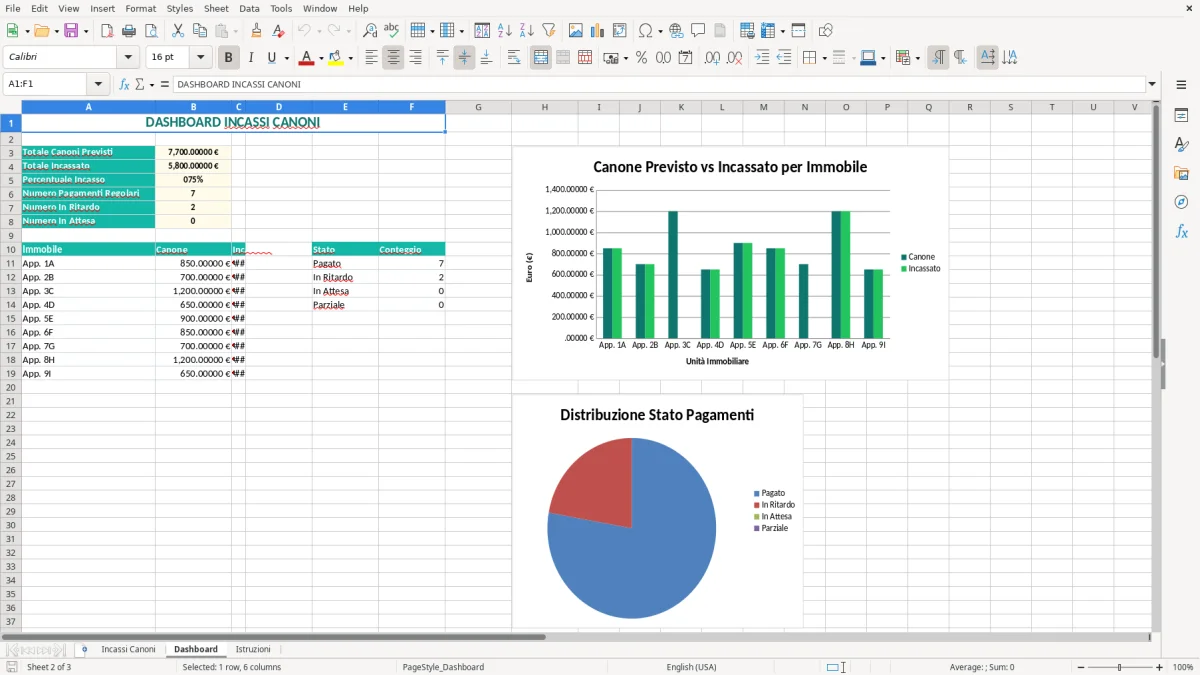 Schermata 2: scheda Dashboard - Modello Excel prospetto incassi canoni mensili excel