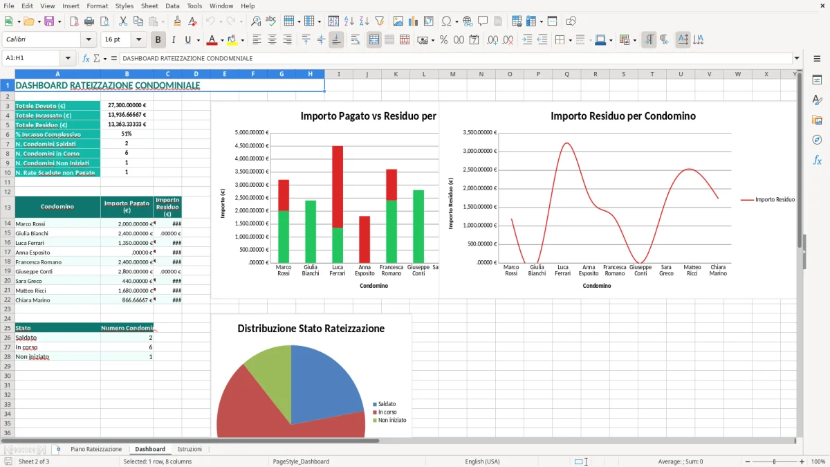 Schermata 2: scheda Dashboard - Modello Excel rate condominiali rateizzazione excel