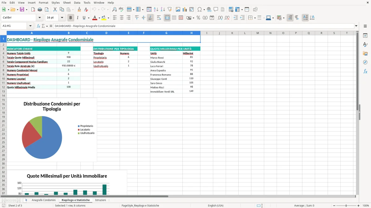 Schermata 2: scheda Riepilogo e Statistiche - Modello Excel registro anagrafe condominiale excel