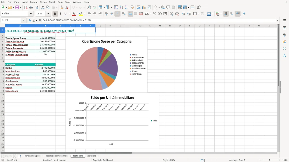 Schermata 3: scheda Dashboard - Modello Excel rendiconto condominiale annuale excel