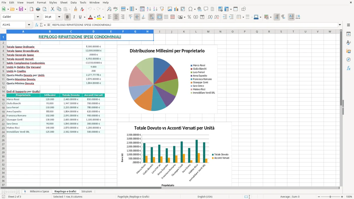 Schermata 2: scheda Riepilogo e Grafici - Modello Excel ripartizione spese condominiali millesimi excel
