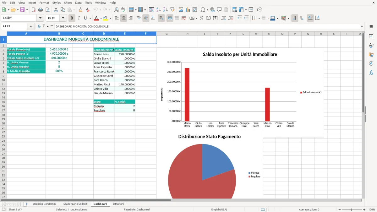 Schermata 3: scheda Dashboard - Modello Excel solleciti morosità condomini excel