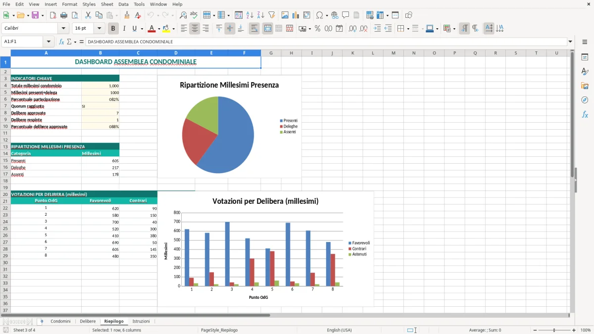 Schermata 3: scheda Riepilogo - Modello Excel verbale assemblea condominio excel