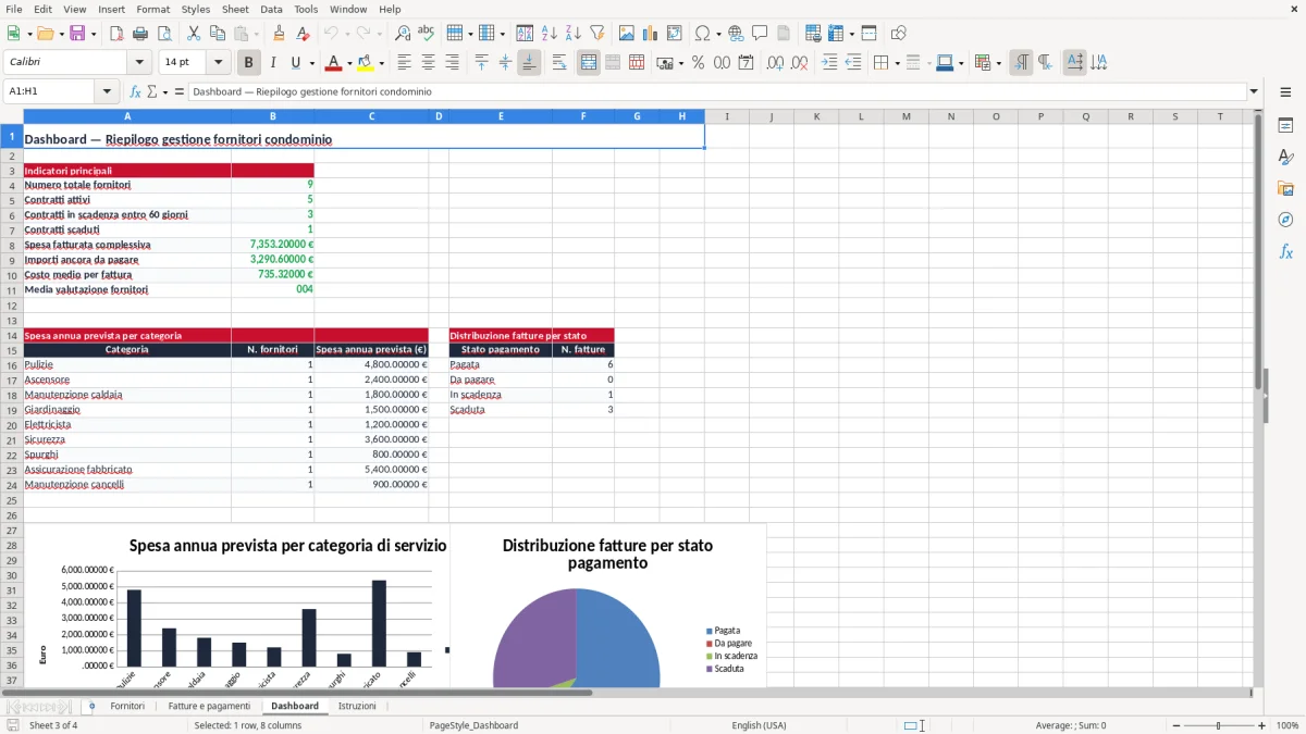 Schermata 3: scheda Dashboard - Modello Excel gestione fornitori condominio excel