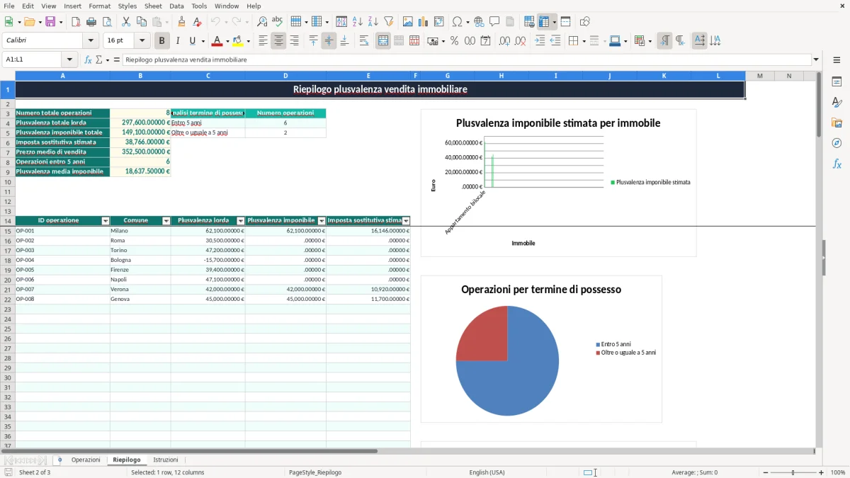 Schermata 2: scheda Riepilogo - Modello Excel plusvalenza vendita immobile excel