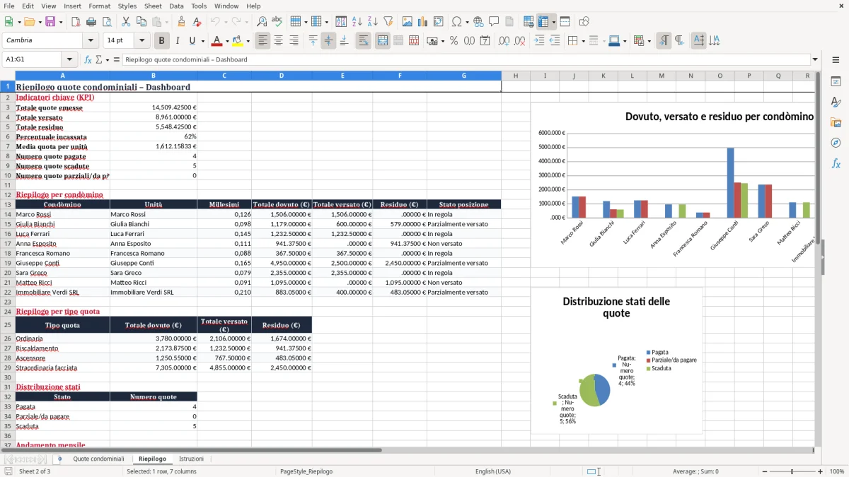 Schermata 2: scheda Riepilogo - Modello Excel prospetto quote condominiali excel