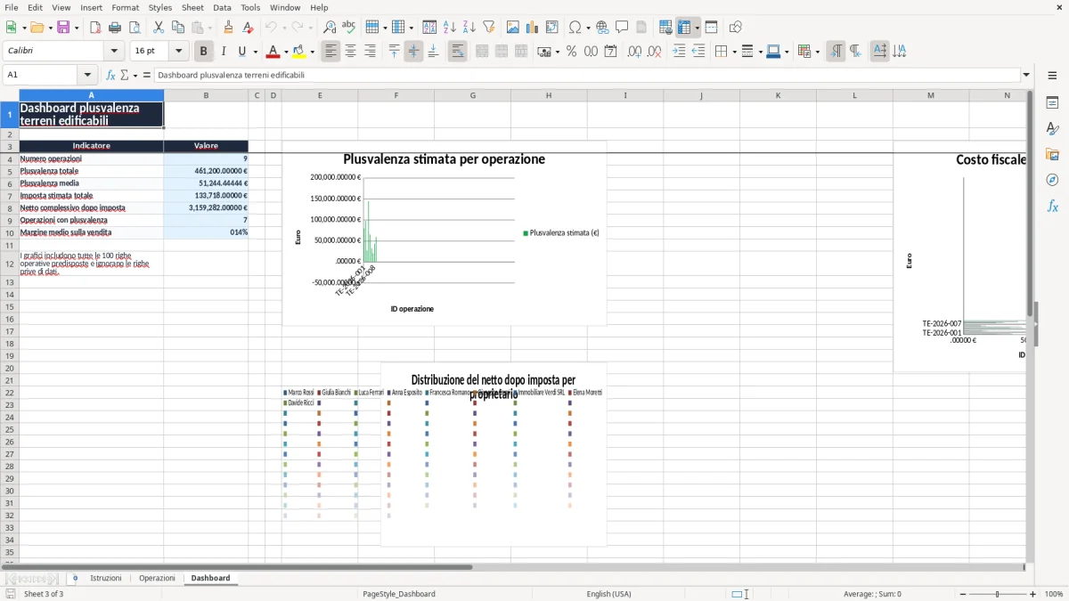 Schermata 3: scheda Dashboard - Modello Excel calcolo plusvalenza terreno edificabile excel