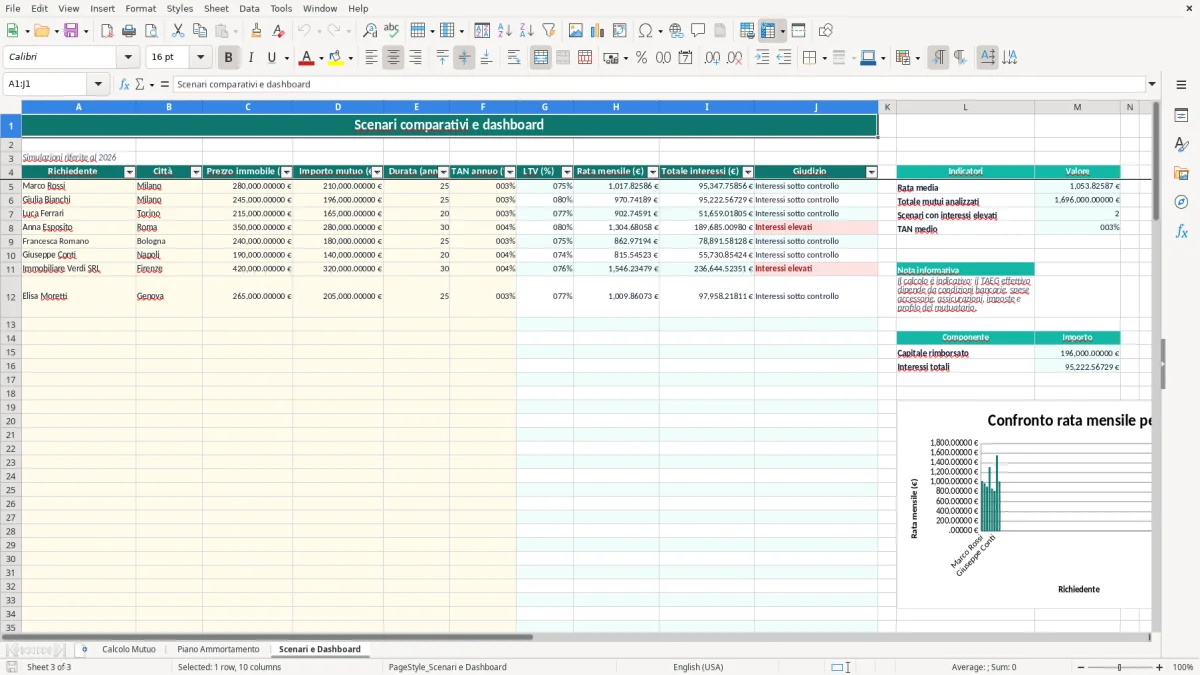 Schermata 3: scheda Scenari e Dashboard - Modello Excel calcolo rata mutuo francese excel