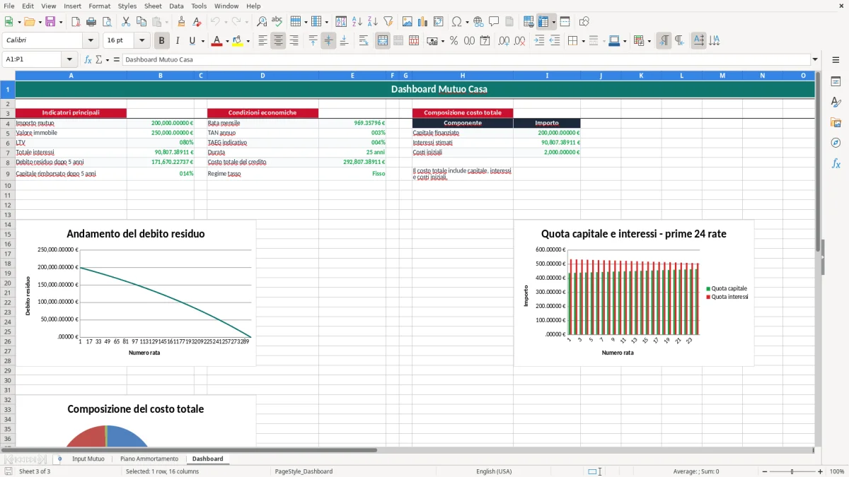 Schermata 3: scheda Dashboard - Modello Excel piano ammortamento mutuo casa excel